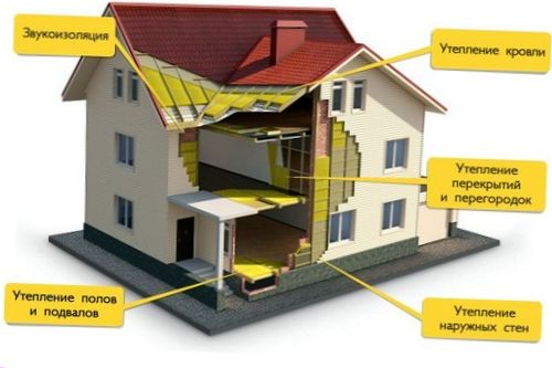 Теплопроводность как основное свойство строительных материалов